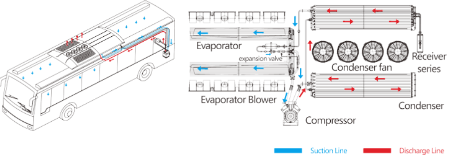  air conditioning system